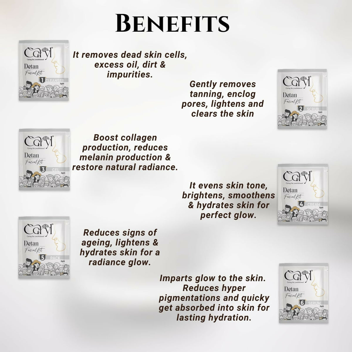 Caryl Detan Facial Kit for Removes Dead Skin Cells,Excess oil,Dirt & Impurities With Glycolic Acid,Green Tea,Bearberry For Remove Tan & Dark Spot,Brightening Skin & Even Tone|All Skin Types 30g