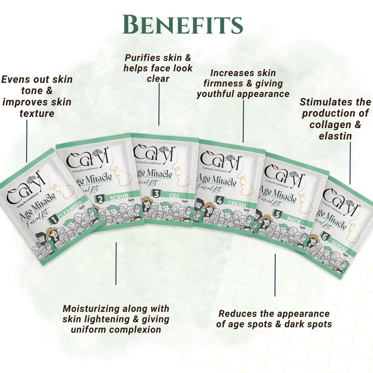 Caryl Age Miracle Facial Kit for Improves Skin Texture,Purifies Skin & Increases Firmness With Bakuchi,Carrot Seed Oil,Lactic Acid|Removes Dark Spot,Collagen Boost|All Skin Types 30g + 5 Facial Wipes